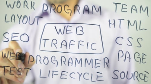 Web-Traffic, Konzept