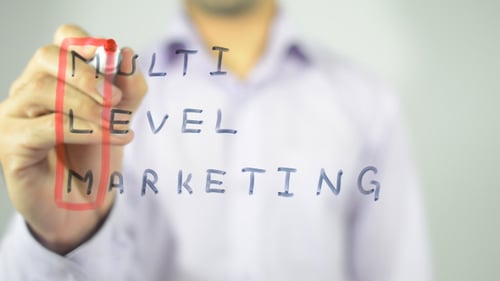 Mehrstufiges Marketing, Konzept-Abbildung