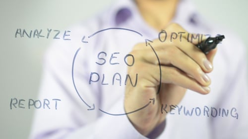 SEO-Plan, Abbildung