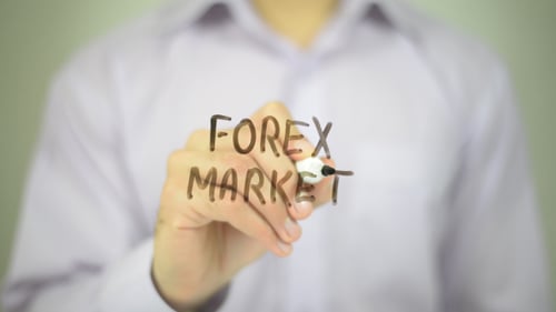 Forex-Markt