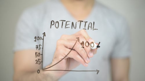 Presenting Graph With Increasing Potential