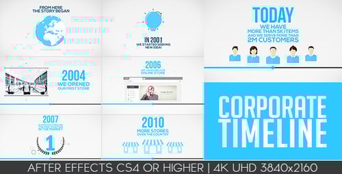 Corporate Timeline