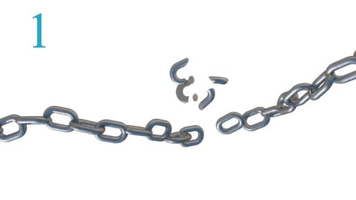 Pack 2 de rupture de chaîne
