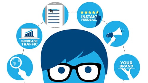 Social Media Explainer Commercial for After Effects – 60 Animated Icons