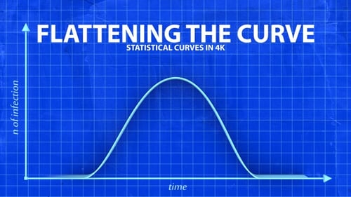 Animated 3D Scientific Data Graphs on Grid