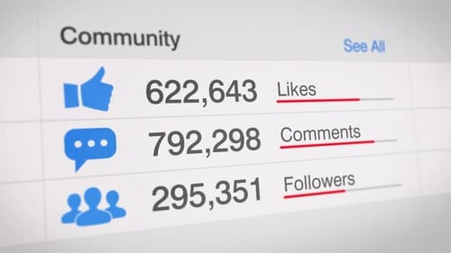 Animated Social Media Community Engagement Growth Counter