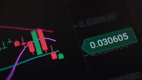 Candles Graph of Stock Market