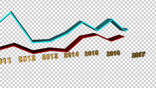 3D Bar Chart Growing Years