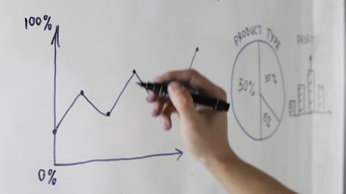 Drawing Business Plan Data and Graphs on Whiteboard