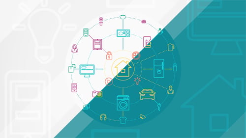 Infografía de Internet de las cosas y hogares inteligentes