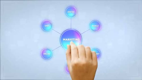 Marketing - Touch Screen