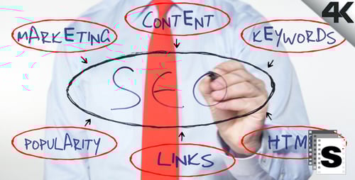 Diagram of the Factors Behind Good SEO