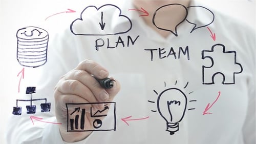 Business Strategy, Scheme