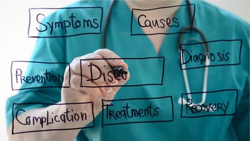 El diagrama de flujo del examen médico