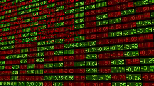 Stock Market Analysis