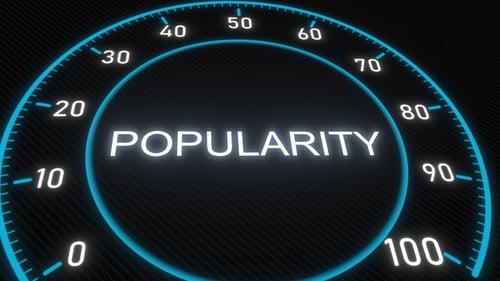 Animated Popularity Meter Digital Gauge
