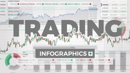 Trading Infographics