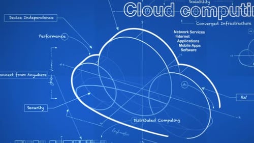 Animated Cloud Computing Blueprint Design and Data Concepts