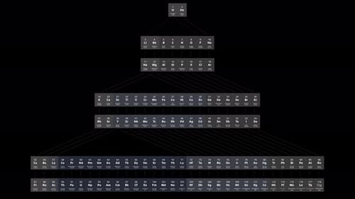 Tabla periódica de elementos por Niels Bohr - 8k