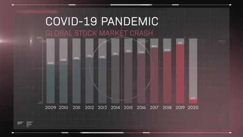 Animação das palavras Covid-19 Pandemic Global Stock Market Crash escritas sobre registro de estatísticas