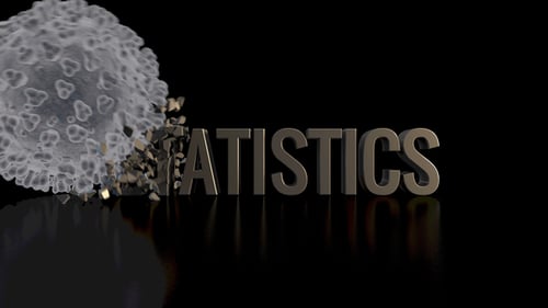 3D Microbe Breaking Statistics Text Animation