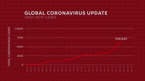 Animated Line Graph for Global Health Data Updates