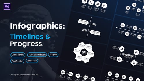 Timelines and Proccess