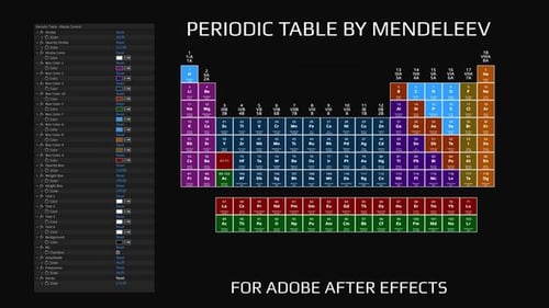 Periodic Table By Mendeleev After Effects