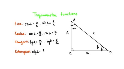 Fonctions trigonométriques