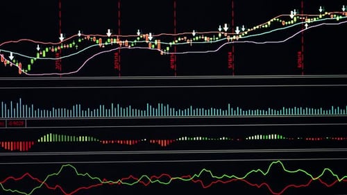 Stock Market Chart and Graphs on Computer Screen