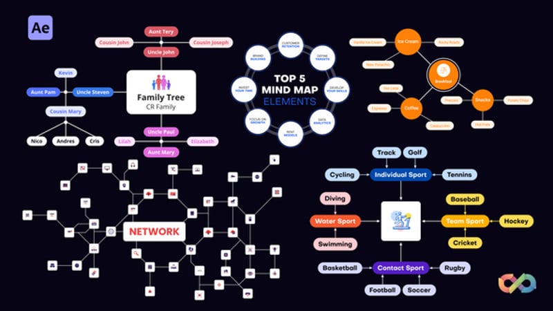 Dynamic Mind Map and Hierarchical Chart Builder Presentation ...