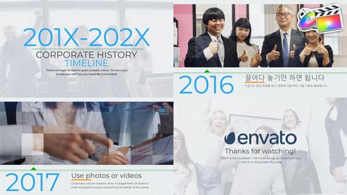 Corporate History Timeline for FCPX