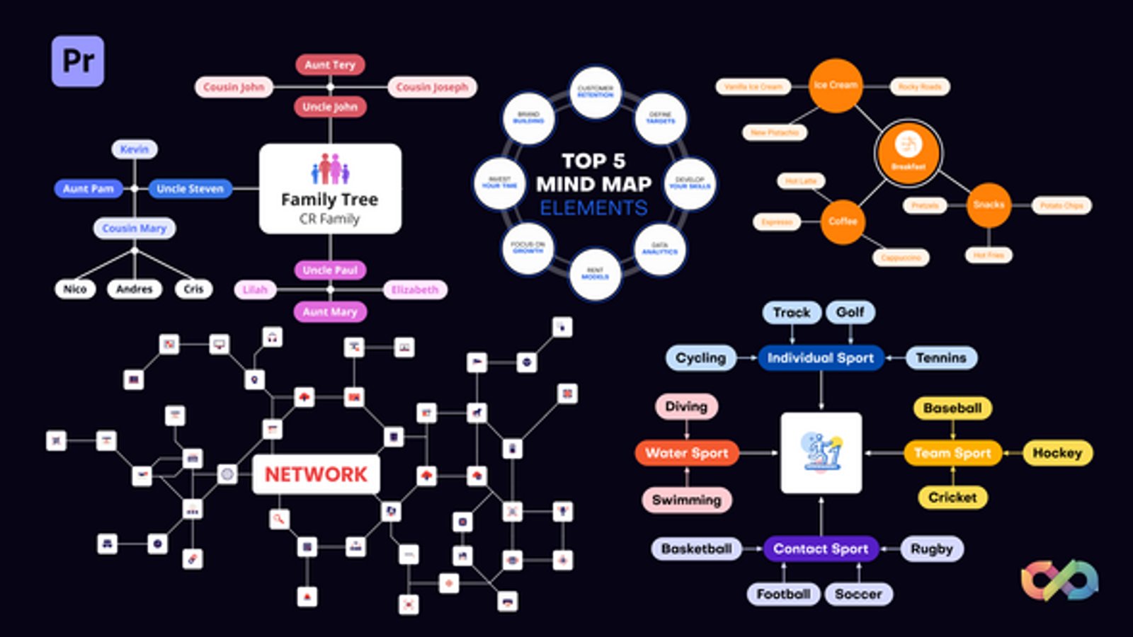 Dynamic Mind Map and Hierarchical Chart Builder for Presentations ...