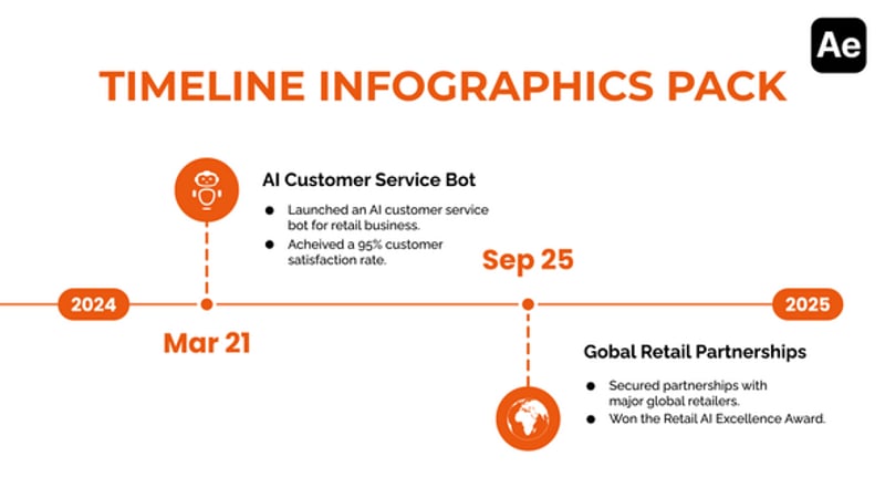 Dynamic Timeline Infographic for Corporate and Project Milestones ...