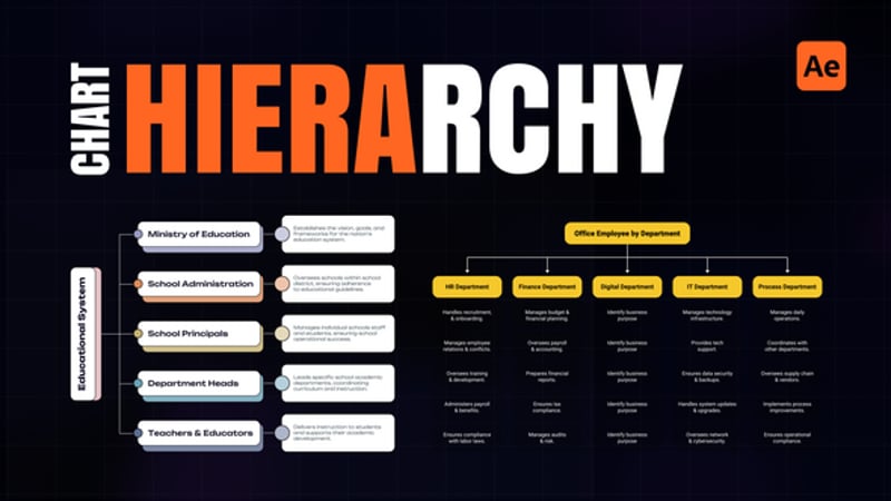 Mind Map & Hierarchical Chart Builder - PR, Infographics ft. mind map ...