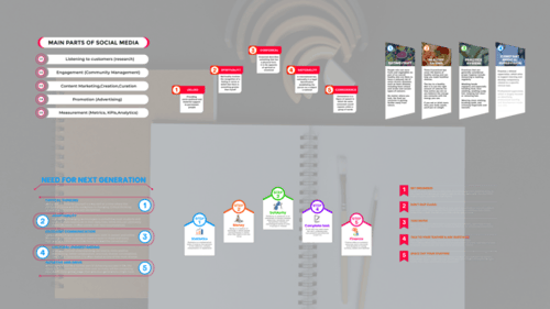 Bullet Points | MOGRT