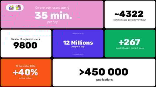 Infographic Bento Slides for FCPX