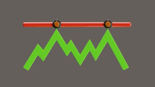 3D Animation of Resistance Level Help Analysis
