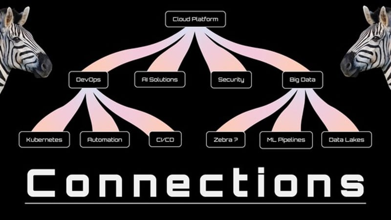 Mind Map & Hierarchical Chart Builder, Infographics ft. hierarchy chart ...