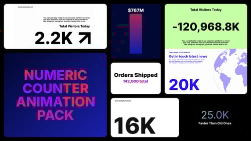 Number Text Animation Counter