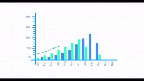 Animated Bar and Line Chart for Business Data Visualization