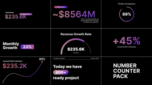 Number Text Counters