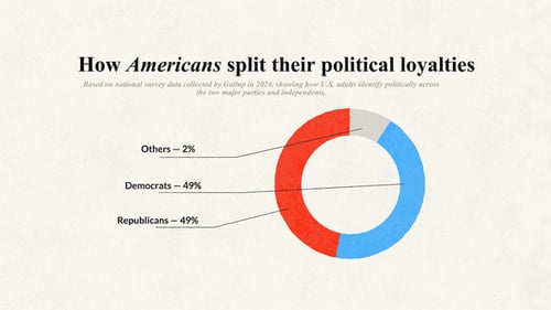 Vox Documentary Infographics - MOGRT