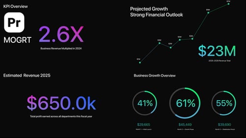 Compteur de chiffres — Statistiques commerciales | MOGRT