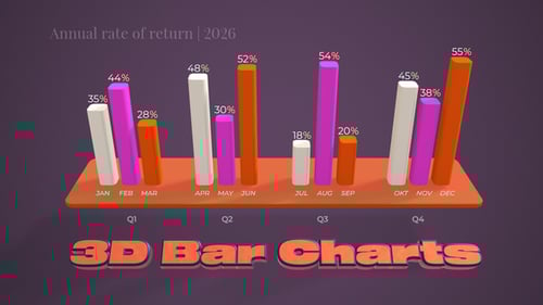 3D Bar Charts