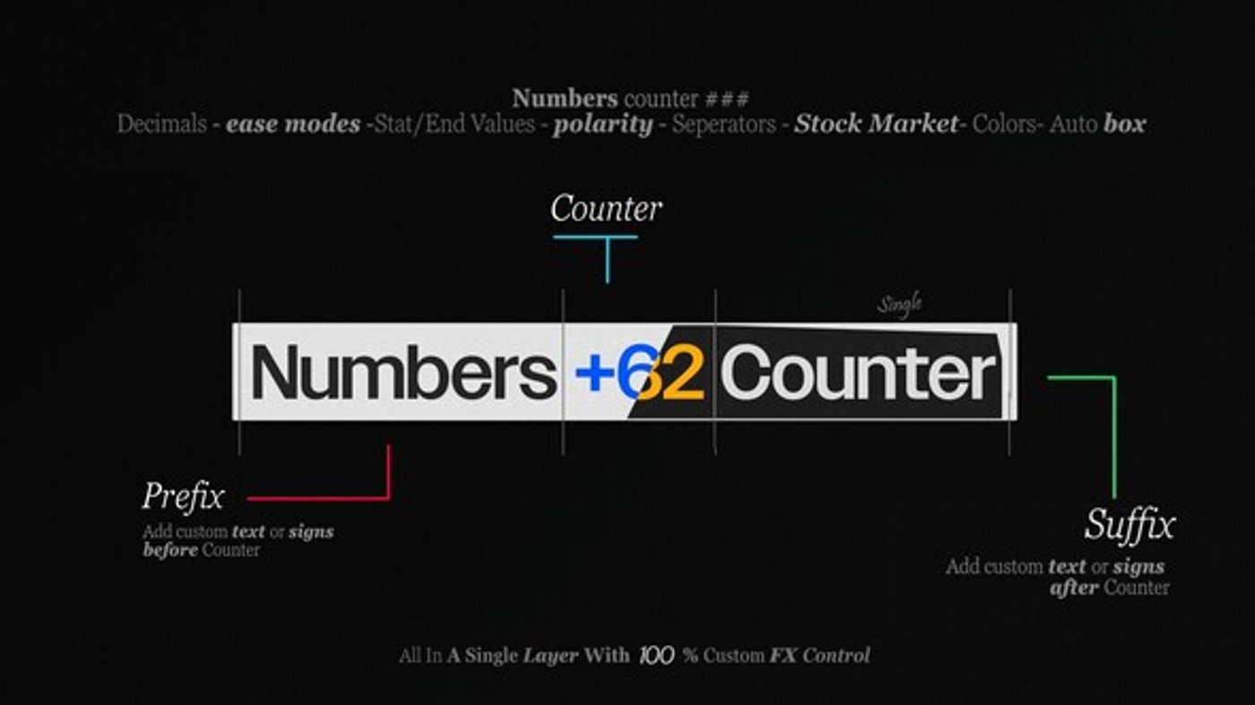 Number Counter Text Animation Maker | Universal Tool for Count Ups ...