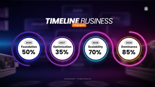 Timeline Business