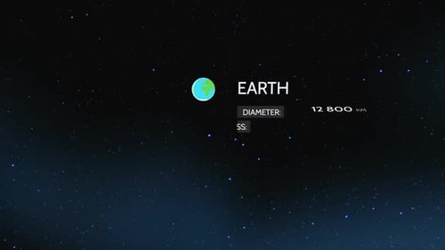 Overview of the planets of the solar system. Distance from the sun in the AU.