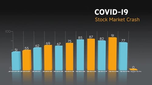 Animation of the words Covid-19 Stock Market Crash written over statistics recording