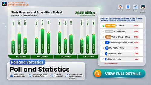 Encuesta y estadísticas Davinci Resolve